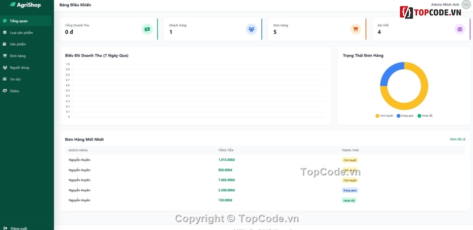 nông nghiệp,mới nhất,web bán dụng cụ